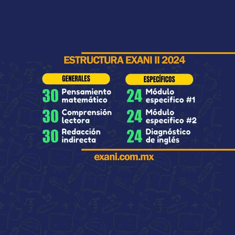 Estructura del Examen EXANI II CENEVAL 2024